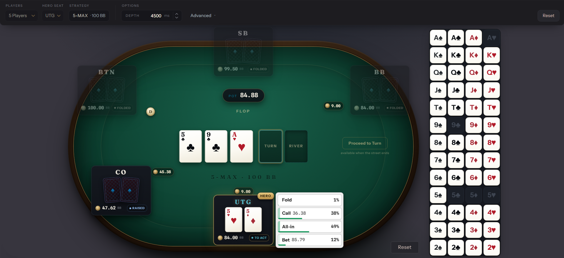 Five players 100BB training table